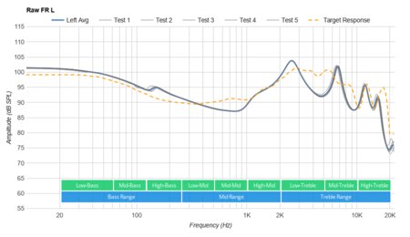 Jaybird X4 Wireless Raw FR L