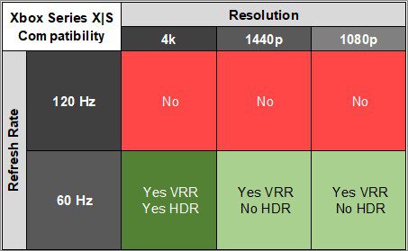 Dell S2721QS XSX Compatibility Table
