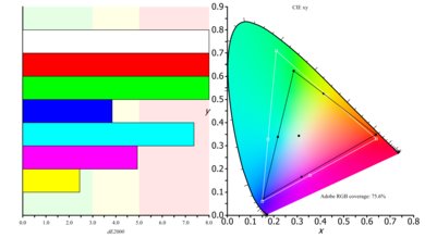 Dell U2717D Color Gamut ARGB Picture