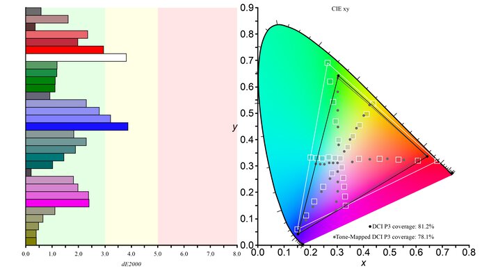 ASUS TUF Gaming VG259QM DCI-P3 Color Gamut Picture