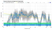 Sony HT-S350 Frequency Response