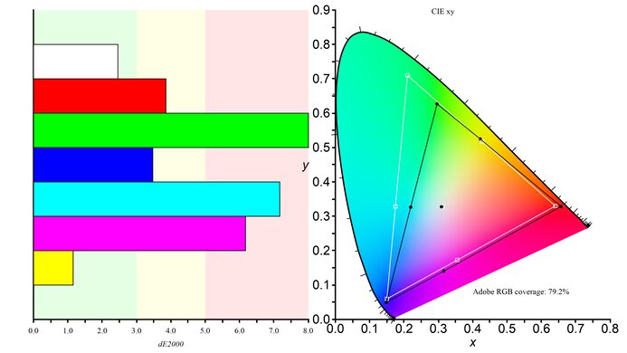 ASUS ProArt Display PA278CV Adobe RGB Color Gamut Picture