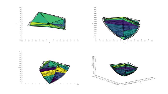 Sony A1E OLED P3 Color Volume ITP Picture