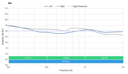 Skullcandy Crusher Wireless 2016 Mid