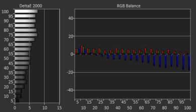 LG SM8600 Pre White Balance Picture