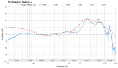 HiFiMan Sundara 2020 Raw FR L
