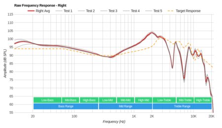 Sennheiser Momentum 2.0 Wireless/HD1 Wireless Raw FR R