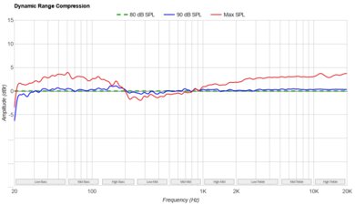 Samsung HW-Q930D Dynamic Range Compression