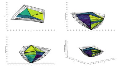 LG UN7000 2020 Color Volume ITP Picture