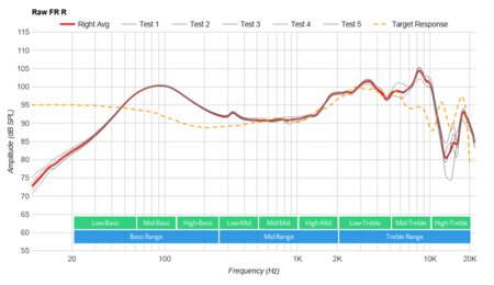 Sennheiser SC 160 USB-C Headset Raw FR R