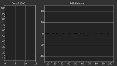 TCL 4 Series/S455 2022 Post White Balance Picture