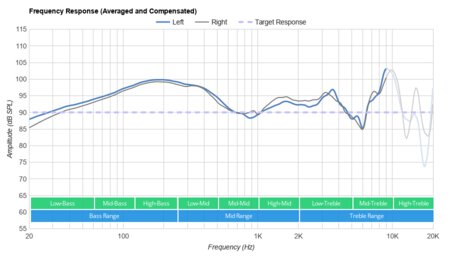 Mpow H5 Wireless Frequency Response