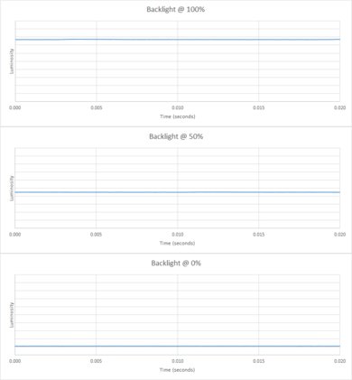 ASUS MX279HS Backlight Picture