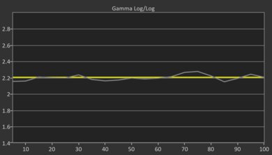 LG G5 OLED Pre Gamma Curve Picture