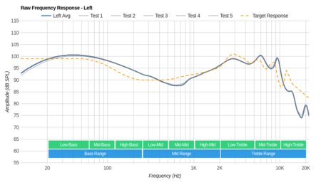 Sennheiser CXC-700 Raw FR L