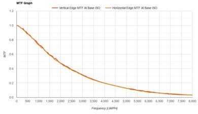 Fujifilm X-T5 MTF Graph