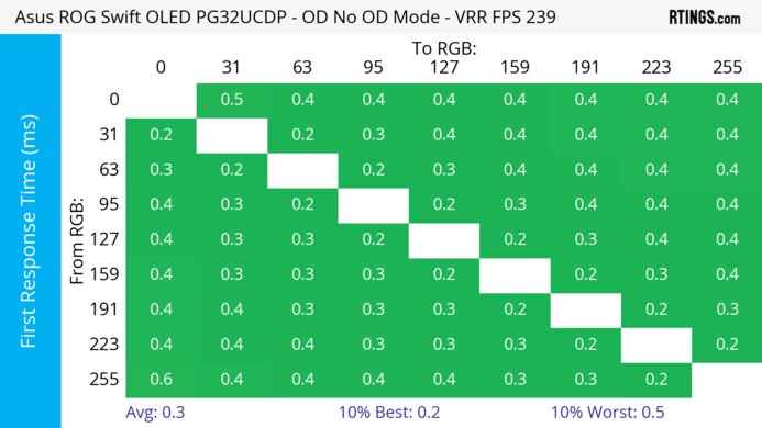 ASUS ROG Swift OLED PG32UCDP Heatmap First Response