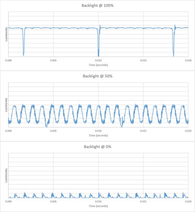 Samsung QN900F 8K Backlight chart