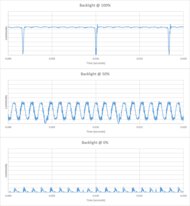 Samsung QN900F 8K Backlight chart