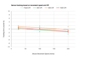 LAMZU Atlantis CPI Graph