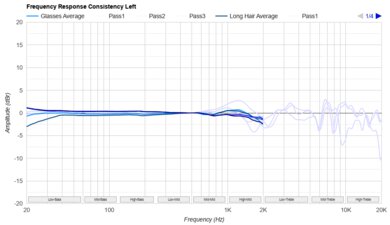 Bose QuietComfort 45/QC45 Wireless Consistency L