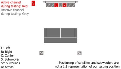 Samsung HW-Q990F Stereo Setup