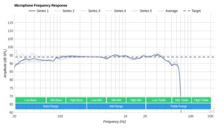 LucidSound LS31 Wireless Microphone Frequency Response