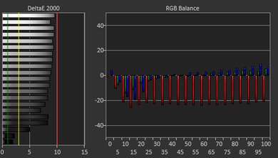 ASUS X515 (2020) White Balance Screencap