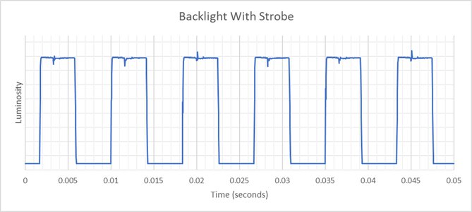 Gigabyte MO27Q28G Backlight Strobing Frequency Picture