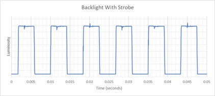 Gigabyte MO27Q28G Backlight Strobing Frequency Picture