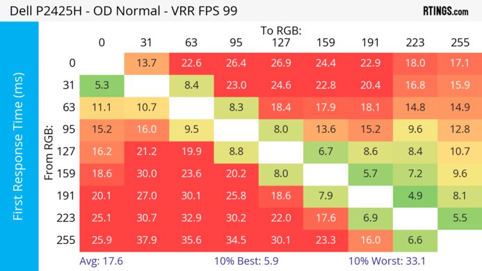 Dell P2425H Heatmap First Response