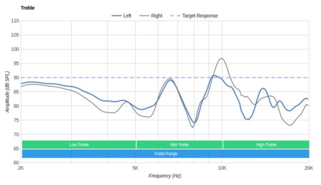 Bluedio T2S/Turbine T2S Wireless Treble