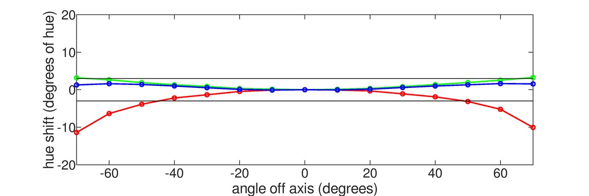 ASUS TUF Gaming VG249Q1A Horizontal Hue Graph