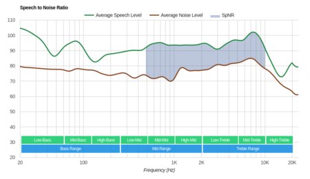 Sound Intone CX-05 SpNR