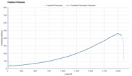 Brooks Hyperion Elite 4 PB Forefoot Firmness