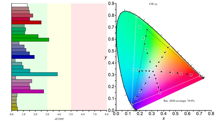 LG 45GX950A-B Rec. 2020 Color Gamut Picture