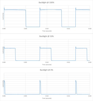 LG UH6100 Backlight Picture