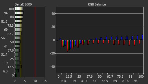 Gigabyte M27Q (rev. 1.0) Pre Calibration Picture
