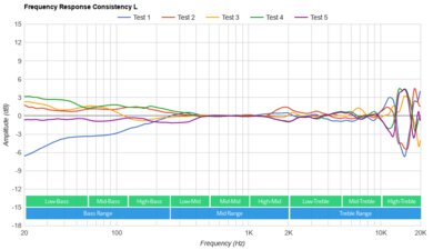 Razer Barracuda Wireless Consistency L