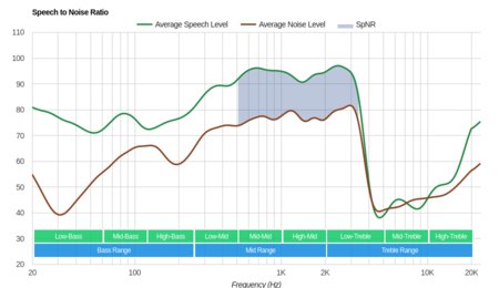 Jabra Elite 25e Wireless SpNR