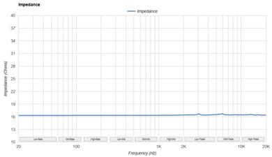 7HZ Timeless Impedance