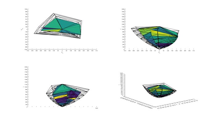 Samsung MU6100 2020 Color Volume ITP Picture