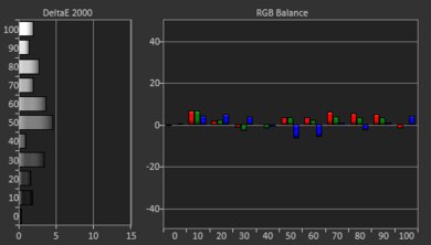 XGIMI AURA Post White Balance Picture