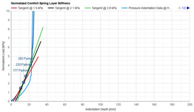 Saatva Rx Comfort Layer Firmness