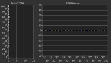 TCL 4 Series 2019 Post White Balance Picture