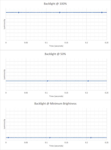 Dell Alienware m18 R2 (2024) Flicker Graph