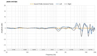 Bose 700 Headphones Wireless Peaks/Dips Graph