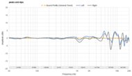 Bose 700 Headphones Wireless Peaks/Dips Graph