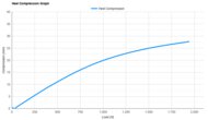 ASICS SUPERBLAST 2 Heel Compression Graph