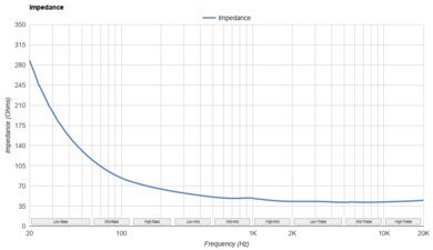 Bose QuietComfort Headphones Wireless Impedance
